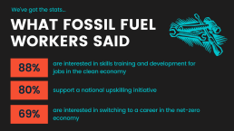 What fossil fuel workers said
