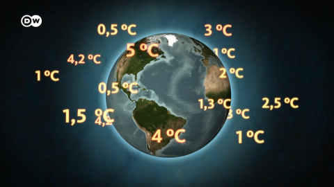 Climate Change Scenarios