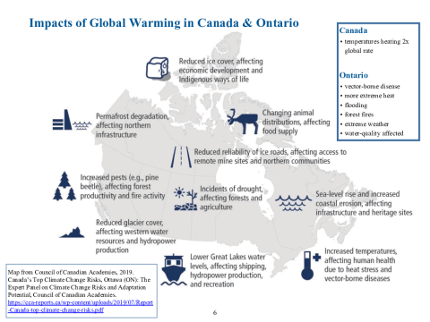 Impacts of Global Warming in Canada & Ontario