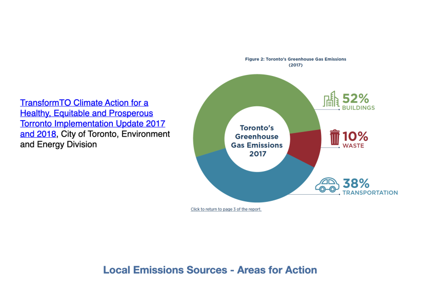 Local Emissions