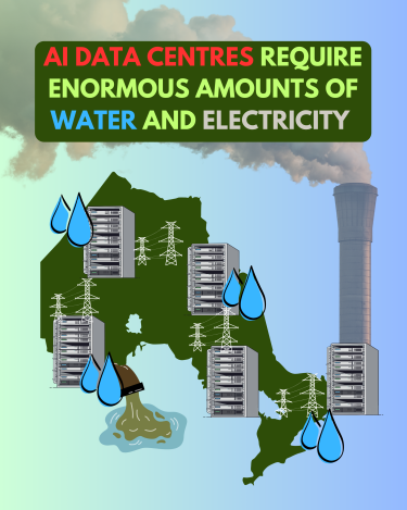 Electricity and water impact of AI data centres